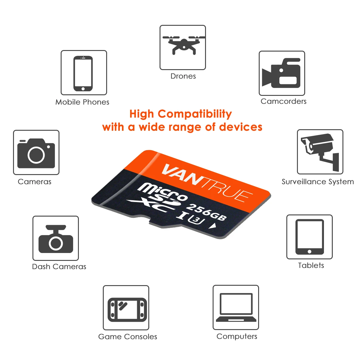 Vantrue 128G 256G U3 V30 Class 10 4K UHD Video High Speed Transfer TF SD Card Desgin for Car Dash Cam GPS navigation